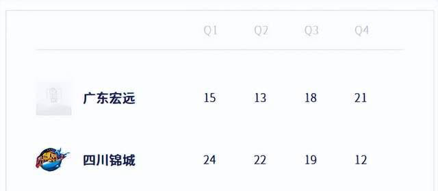 山西男篮稳坐积分榜前列，胜湖南队的简单介绍